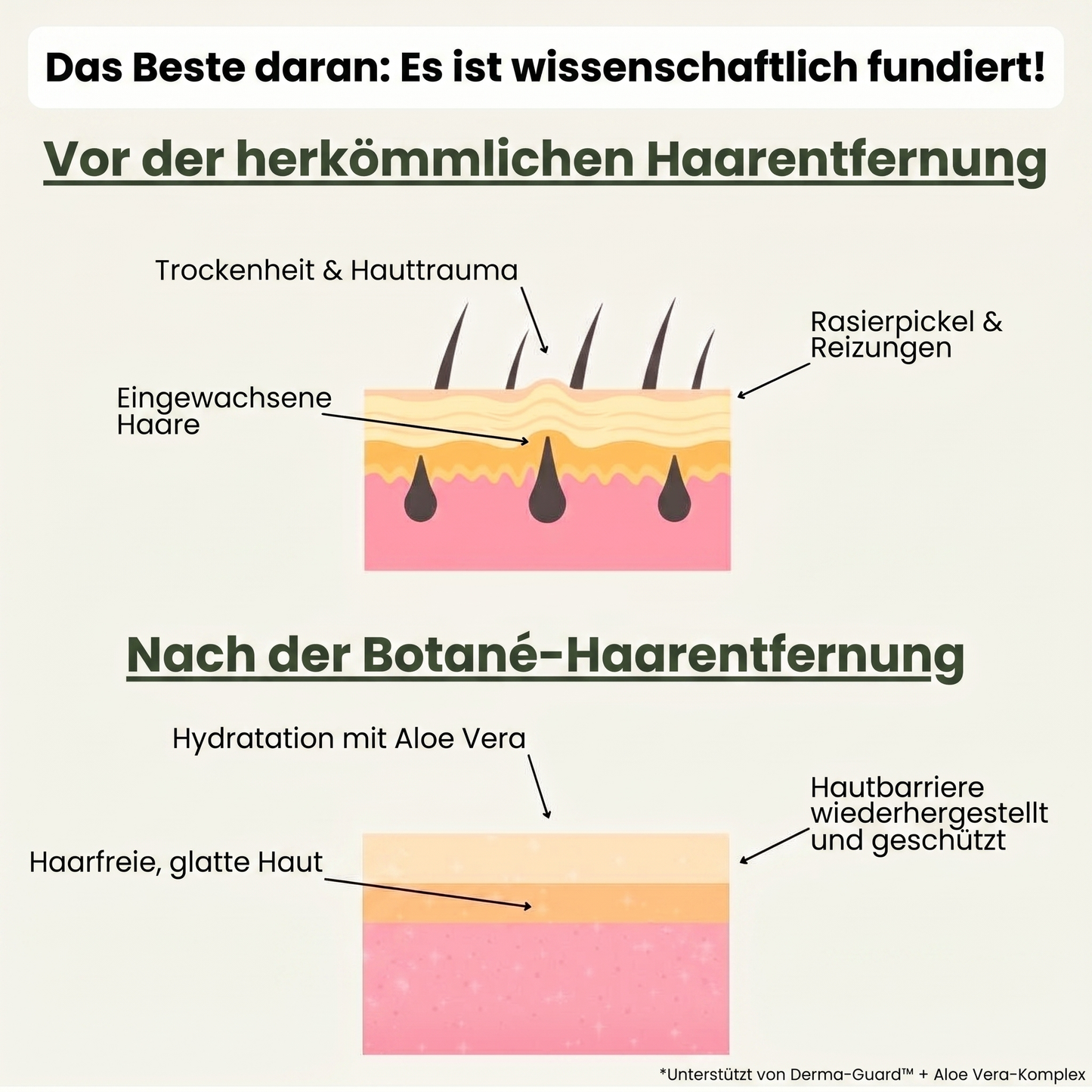 Rasieren Sie sich immer noch? Damit machen Sie es vielleicht noch schlimmer.