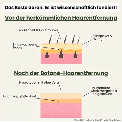 Rasieren Sie sich immer noch? Damit machen Sie es vielleicht noch schlimmer.