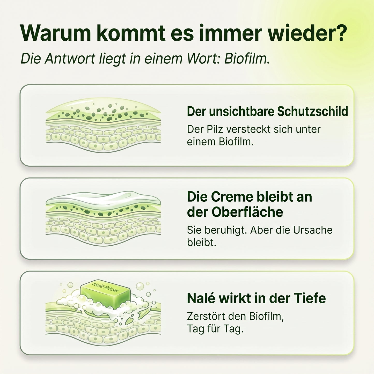 Lyvona Anti-Pilz-Seife