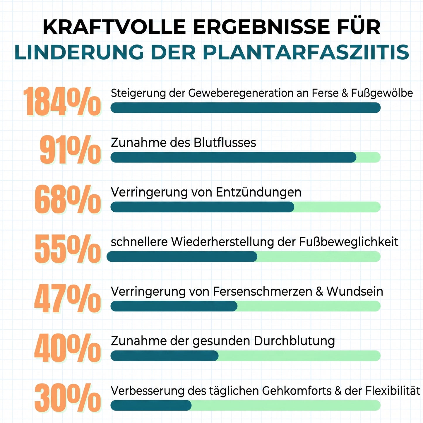 Lyvona Kräuterbalsam für Füße & Beine