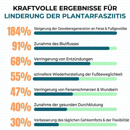 Lyvona Kräuterbalsam für Füße & Beine