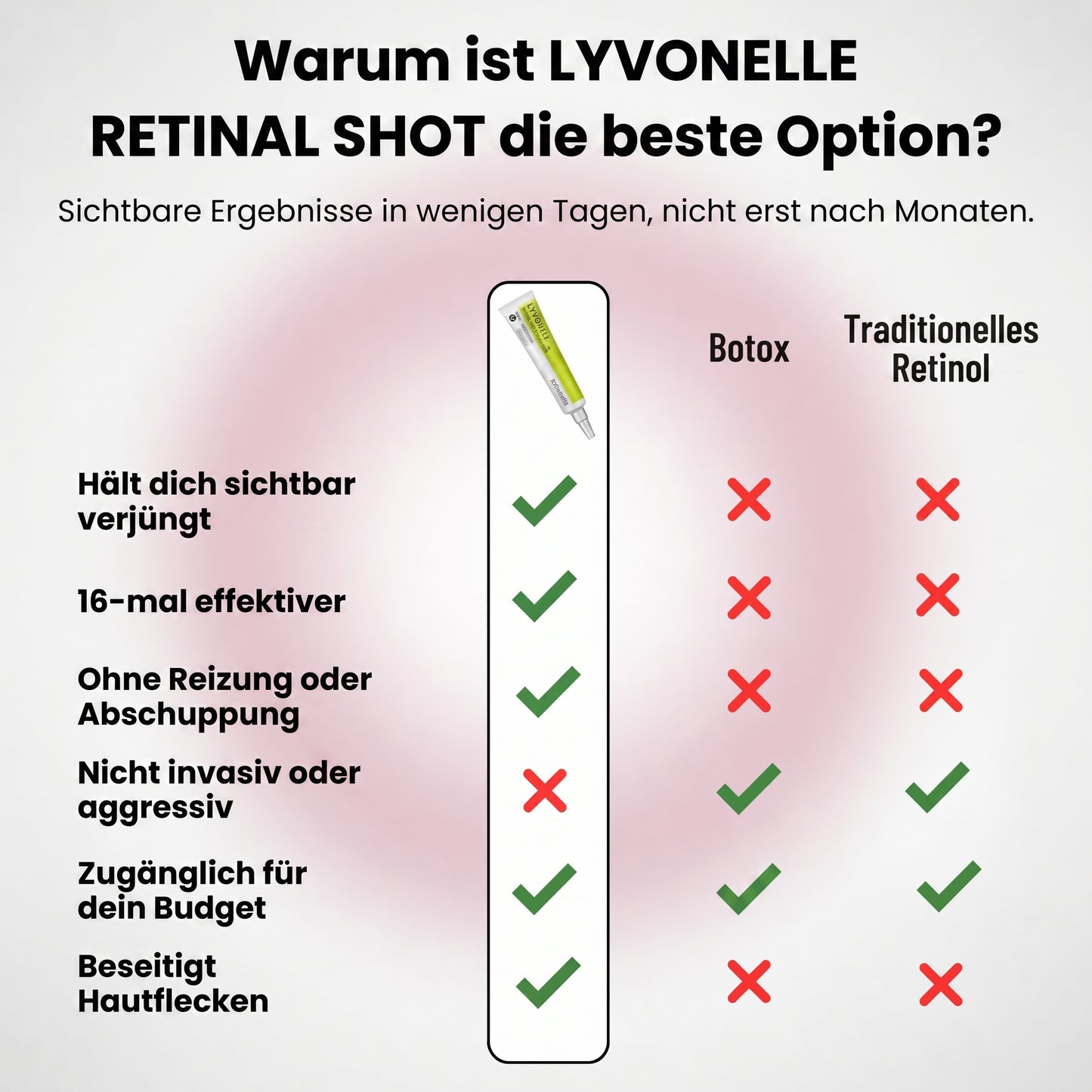 Lyvonelle™ – Die neue Alternative zu Retinol