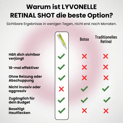 Lyvonelle™ – Die neue Alternative zu Retinol